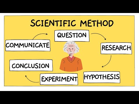 What is the most important step of the scientific method and why?