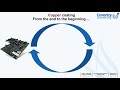 The untapped potential of microorganisms to recycle our electronic waste: Frontier Stage Day 1