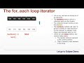 Java Collections - Java Iterator & Remove Element | Java Tutorial Part 1 #020