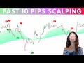 Fast 10 Pips Scalping