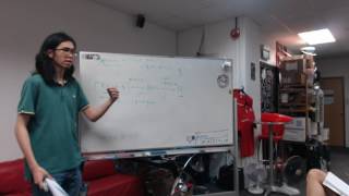 Generating Compiler Optimizations from Proofs - Papers We Love #027
