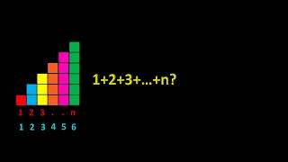 Sum of first n natural numbers- Geometric interpretation -  4K Resolution  #mathstricks #maths