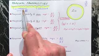 Marginal propensities - explaining MPC, MPT, MPS, MPM \u0026 MPW