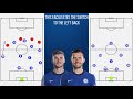 chelsea s 2020 21 tactics how lampard has intergrated his new signings lampard s tactics