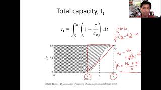 Adsorption Column