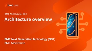 Next Generation Technology - Architecture Overview