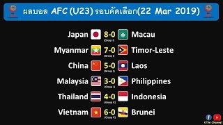 ผลบอล AFC รุ่น U23รอบคัดเลือก นัดที่1 : ไทยถลุงอินโดขาด | เวียดนามอัดบรูไนกระจุย (22 Mar 2019)