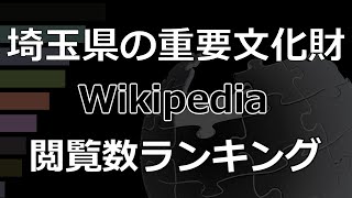 「埼玉県の重要文化財」Wikipedia 閲覧数 Bar Chart Race (2017～2022)