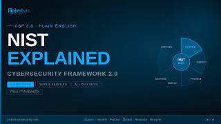 The NIST Cybersecurity Framework Explained (CSF 2.0 — Plain English Breakdown)