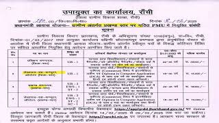 PMU formed at district and block level for Ranchi district under Pradhan Mantri Awas Yojana Gramin