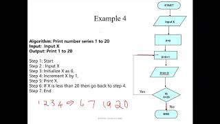 BCA - Algorithm and Flowchart part2