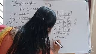 Classical Encryption Techniques - 2 (Playfair Cipher)