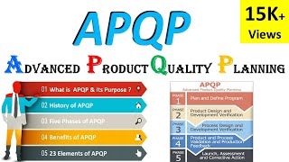 What Is Advanced Product Quality Planning (APQP) | 5 Co... | Doovi