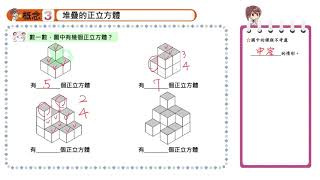 【概念3】堆疊的正立方體