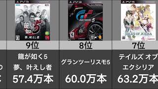 PS3　歴代売り上げ　ランキング