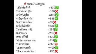 สรุปผลบั้งไฟบ้านศรีฐาน1พ.ค.66