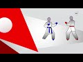 Karate Rules - Kumite Scoring System | WORLD KARATE FEDERATION