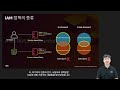 aws iam과 친해지기 김태수 aws aws builders 온라인 시리즈