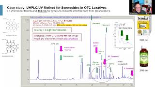 Episode 6 : HPLC Peak Resolution: Why it is important and the Resolution Equation