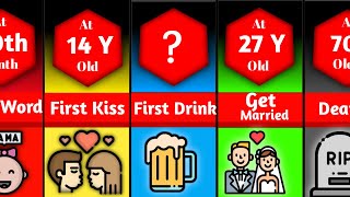 Predictive comparison : Average ages for everything