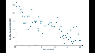 Statistics: Scatter Plots (XY Graphs)