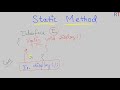Java-104- Static Method of Interface in Java || Basics of Interfaces