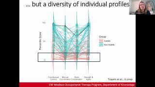 Understanding age-related changes in motor performance in children/adolescents on autism spectrum