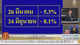 #‪มิ่งขวัญ ลั่นวิกฤตครั้งนี้ต้มยำกุ้งเล็กไปเลยเปรียบเอกชนใช้งบฯ8.4 ล้านล.ฟื้นไม่ได้ปลดออกอย่างเดียว