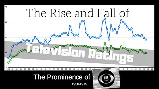 The Rise and Fall of Television Ratings - The Prominence of CBS 1950 - 1975