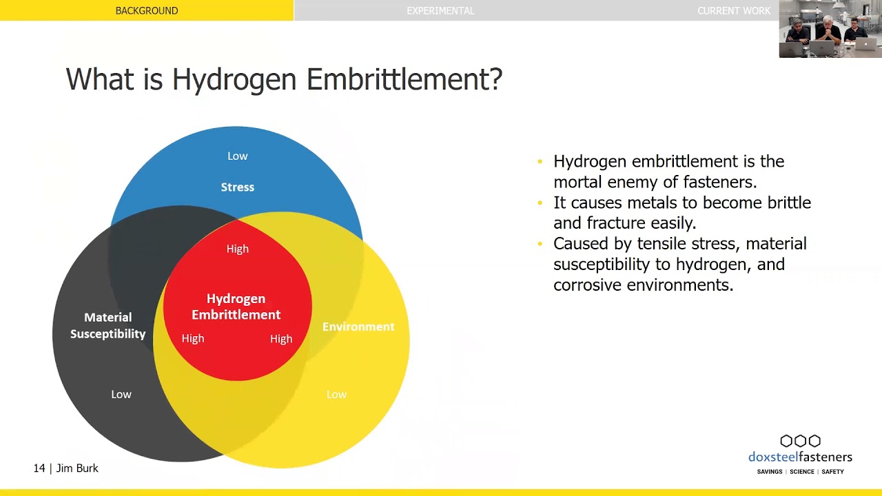 Fastener Hydrogen Embrittlement Webinar - TRAILER - YouTube