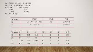 Simplex sensitivity analysis part 02