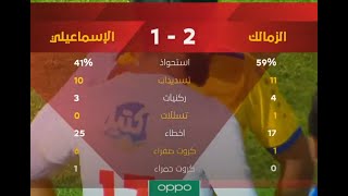 ملخص مباراة الزمالك والإسماعيلي 2 - 1 الدور الأول | الدوري المصري الممتاز موسم 2020–21