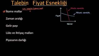 Talebin Fiyat Esnekliğini Belirleyen Faktörler (Mikroekonomi)