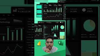 How to Make INTERACTIVE Excel Dashboards - Step by Step Guide #exceldashboard