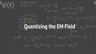 Quantizing the EM Field