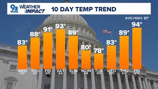 DMV Afternoon Forecast for June 3, 2026 | Another beautiful day Wednesday