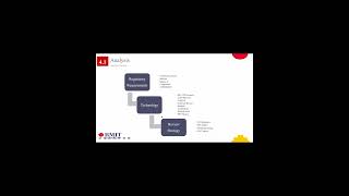 Airborne Software Development Processes Certification Review Strategy based on RTCA/DO-178C