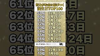 努力がお金に結び付く誕生日ランキング TOP100🔮 #shorts #占い #誕生日占い #スピリチュアル