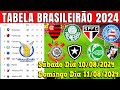 TABELA CLASSIFICAÇÃO DO BRASILEIRÃO 2024 - CAMPEONATO BRASILEIRO HOJE 2024 BRASILEIRÃO 2024 SÉRIE A