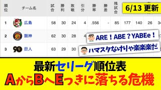 【6月13日】最新セリーグ順位表 〜AからBへEっきに落ちる危機〜