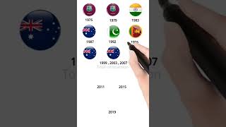 Cricket World Cup winners list 1975 to 2019