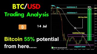 BTCUSD Trading Analysis: Bitcoin 55% potential from here