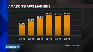 Inside Amazon's Profit Machine