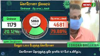 தமிழகத்தில் மேலும் 5,860 பேருக்கு கொரோனா பாதிப்பு!