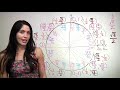 how to remember the unit circle nancypi