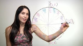 How to Remember the Unit Circle (NancyPi)