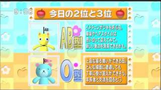 今日の占い血液型選手権(2010.3.26)