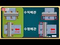 플랜트교육 육각볼트 머리 방향 올바른 설치방법~ 4분 순삭 correct installation for hexagon machine bolt head direction