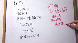 埼玉県 さいたま市のすべて 解説！part6緑区編