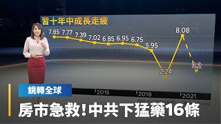 房市快爆？拜習會前中國祭出金融16條救房市　中港房地產股狂飆｜鏡轉全球 #鏡新聞